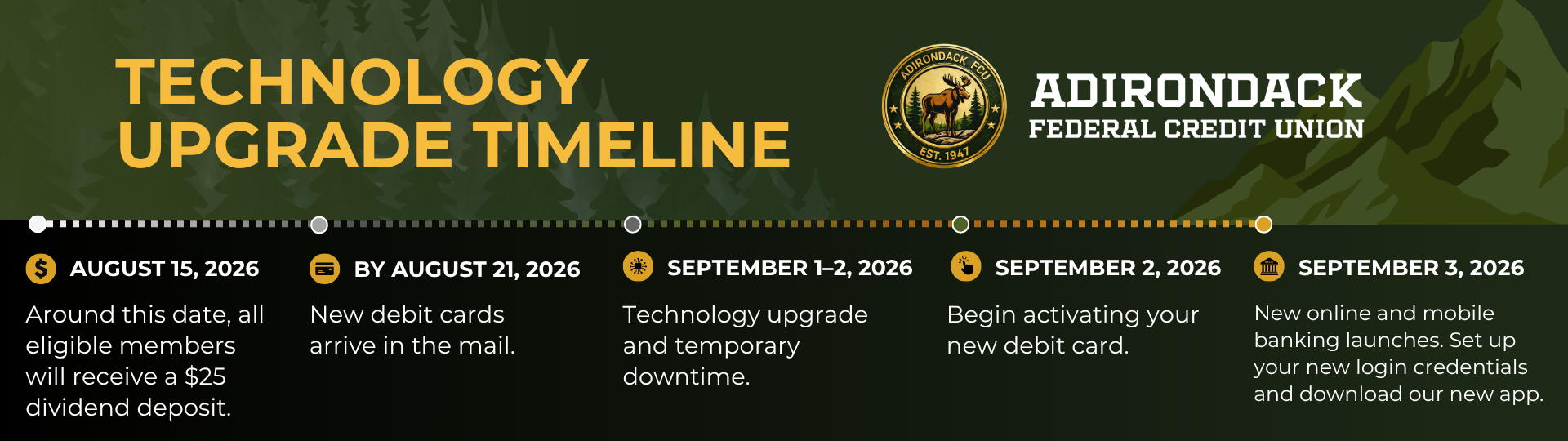 Adirondack timeline