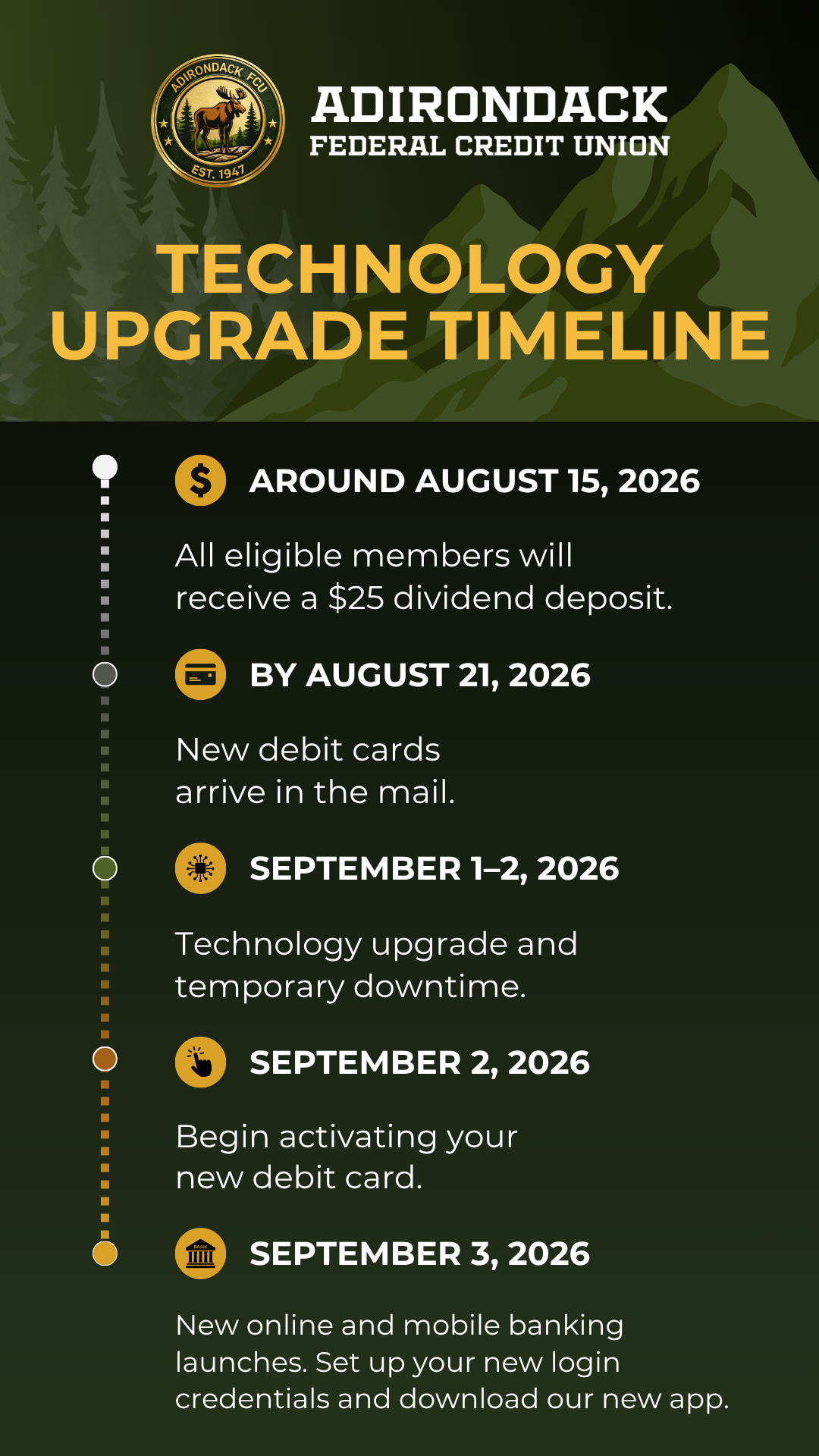 Adirondack timeline